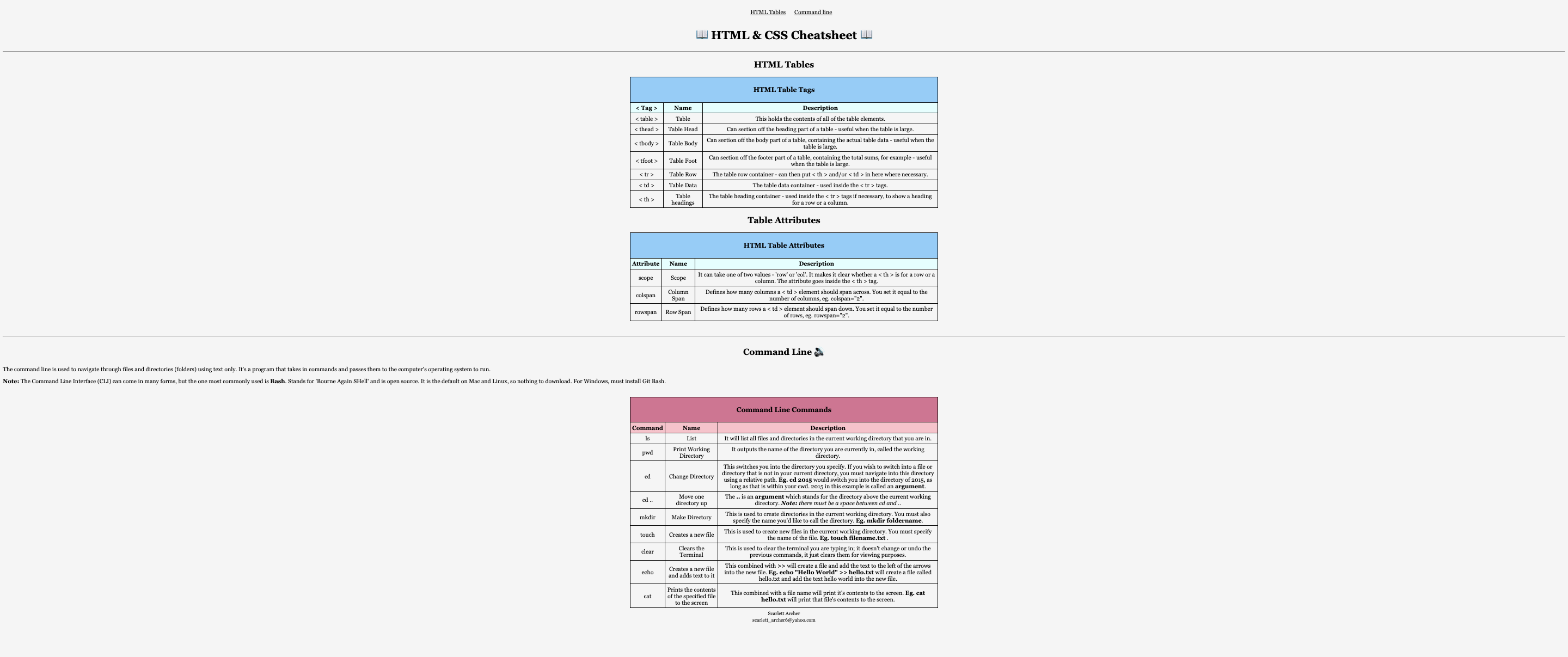 A screenshot of my cheatsheet project